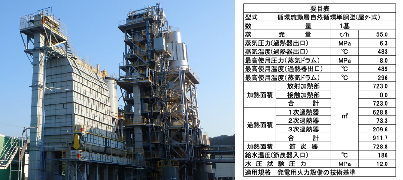 JFE　循環流動層ボイラ江津（2015～）