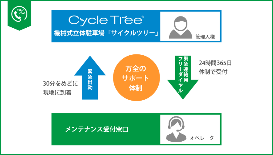 メンテナンスサービス
